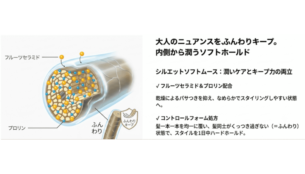 シルエットソフトムースがなぜ髪に良いのか/成分表